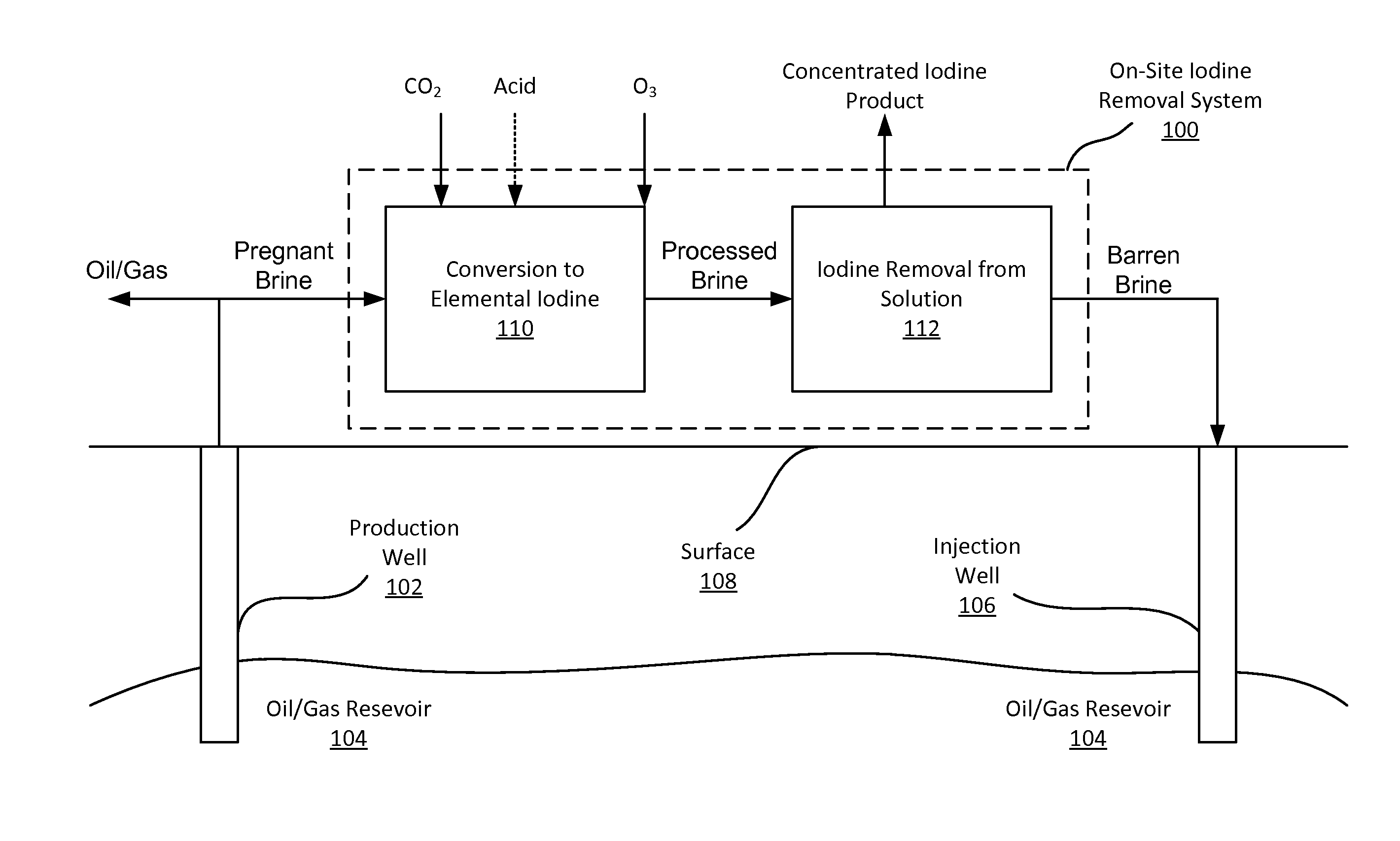 Systems, methods, and apparatus for iodine removal from high volume dilute brine