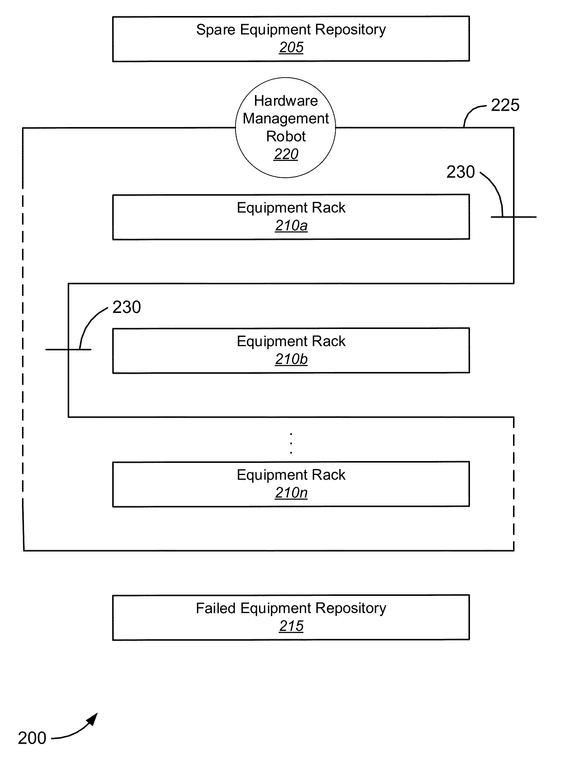 Automated Data Center