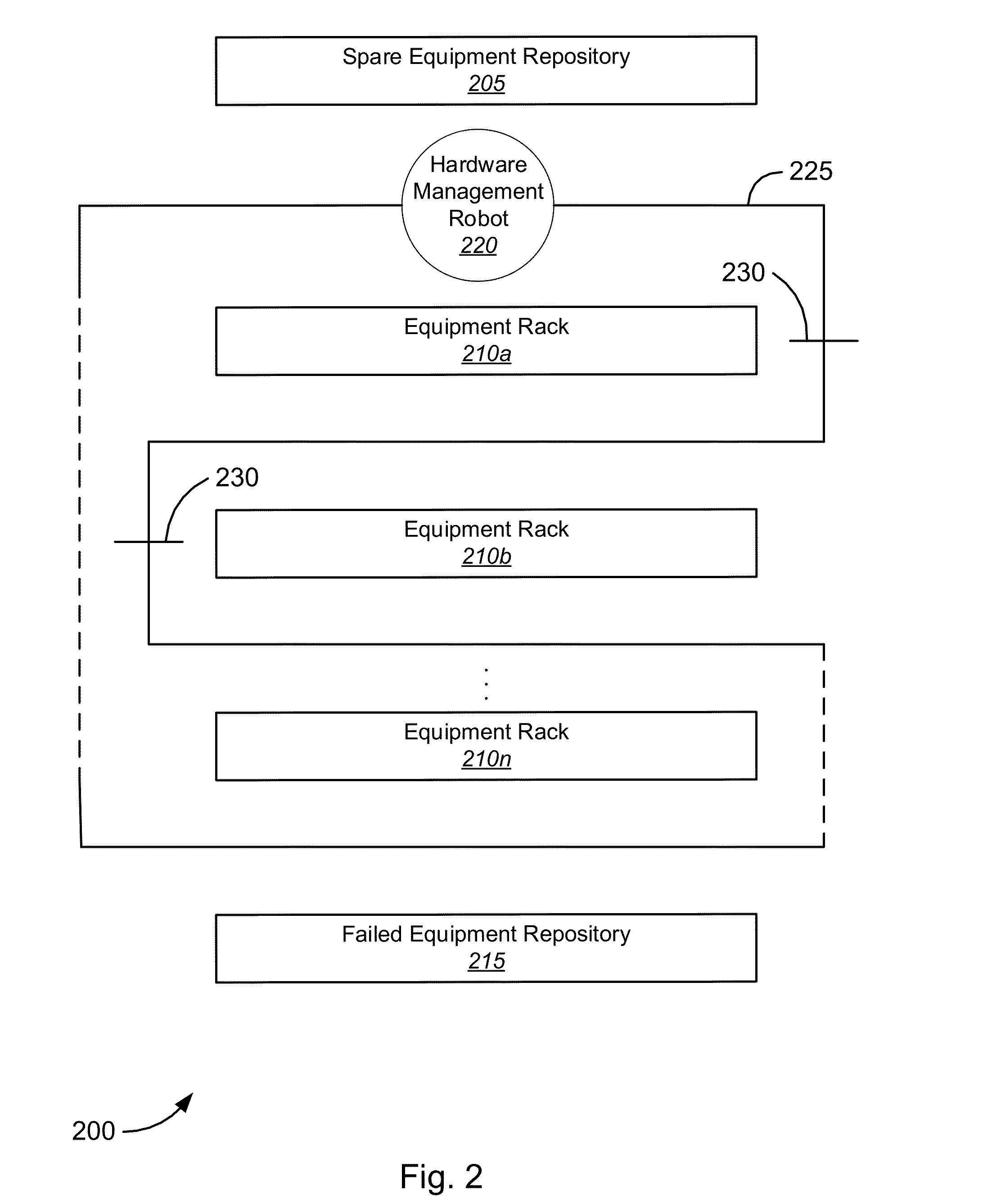 Automated Data Center