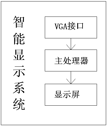 Intelligent interaction terminal for intelligent home