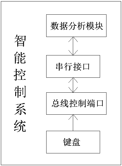 Intelligent interaction terminal for intelligent home