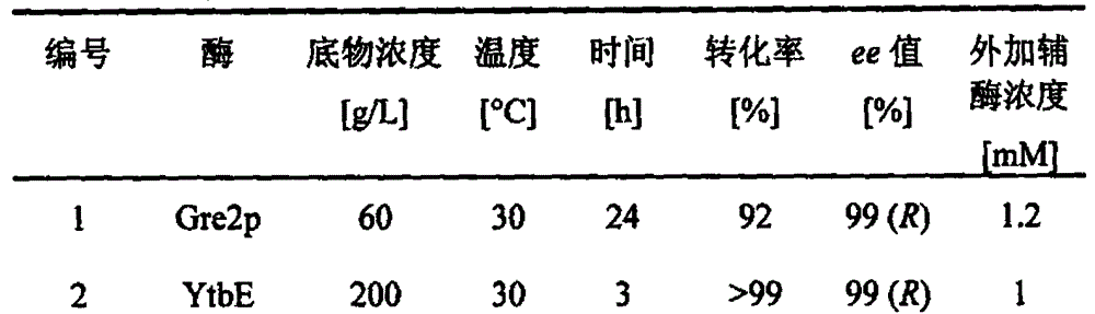 Carbonyl reductase mutant as well as gene and application thereof