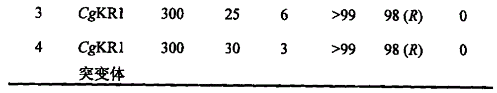 Carbonyl reductase mutant as well as gene and application thereof