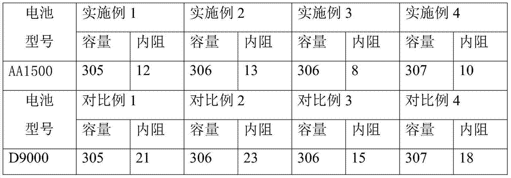 Nickel-hydrogen battery and manufacturing method thereof