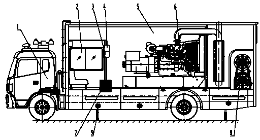 Intelligent management serving system and serving method for special vehicle