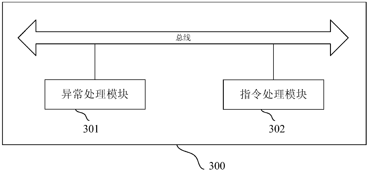 Memory virtualization method and device and processor