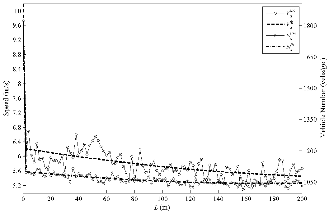 Social force-based road segment construction area heterogeneous traffic flow model establishing method