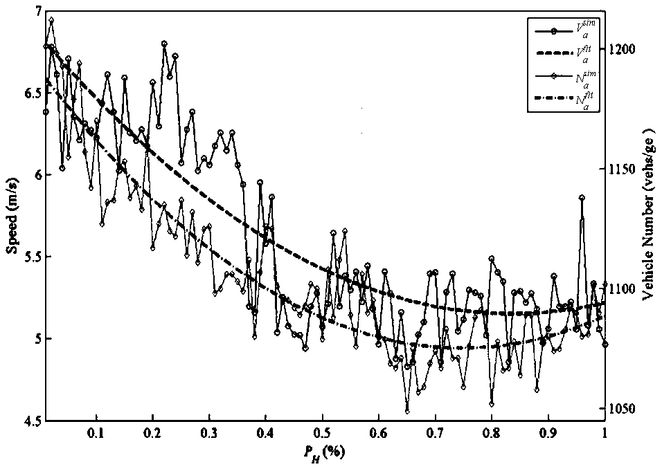 Social force-based road segment construction area heterogeneous traffic flow model establishing method