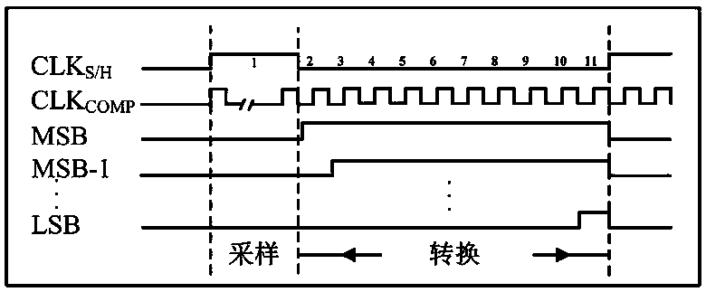 Ultra-low-power-consumption asynchronous successive approximation register type analog-to-digital converter