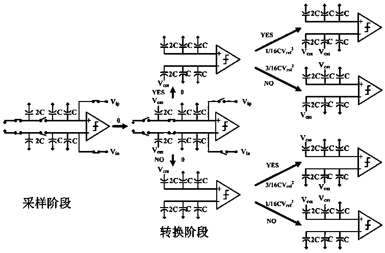 Ultra-low-power-consumption asynchronous successive approximation register type analog-to-digital converter