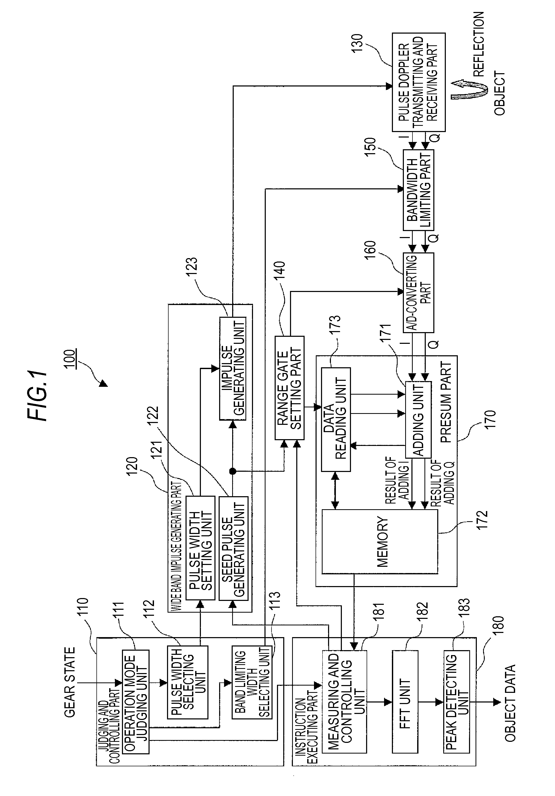 Pulse doppler radar device