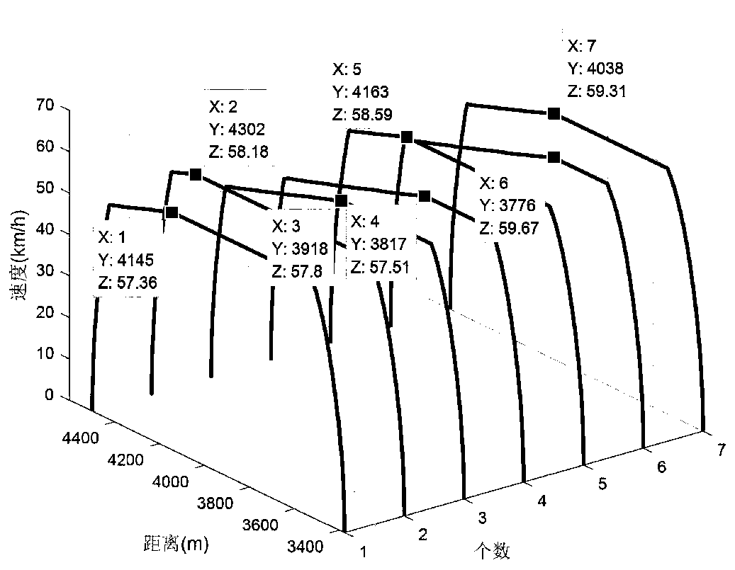 Train energy-saving operation method based on multi-target particle swarm algorithm