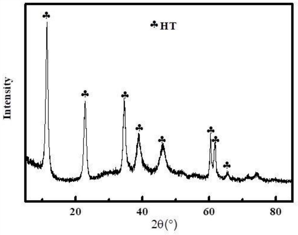 A kind of synthetic method containing ether oxygen bond linear dimethyl dicarbonate