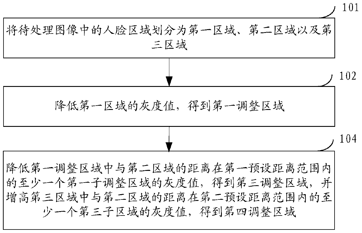 An image processing method and a terminal