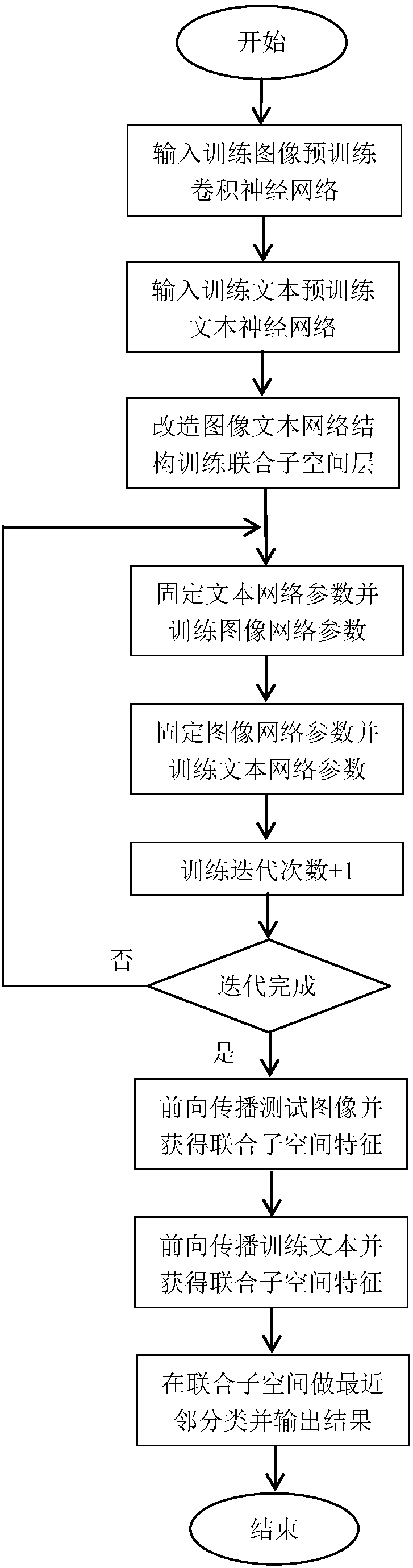 Word embedding-based deep zero sample classification method