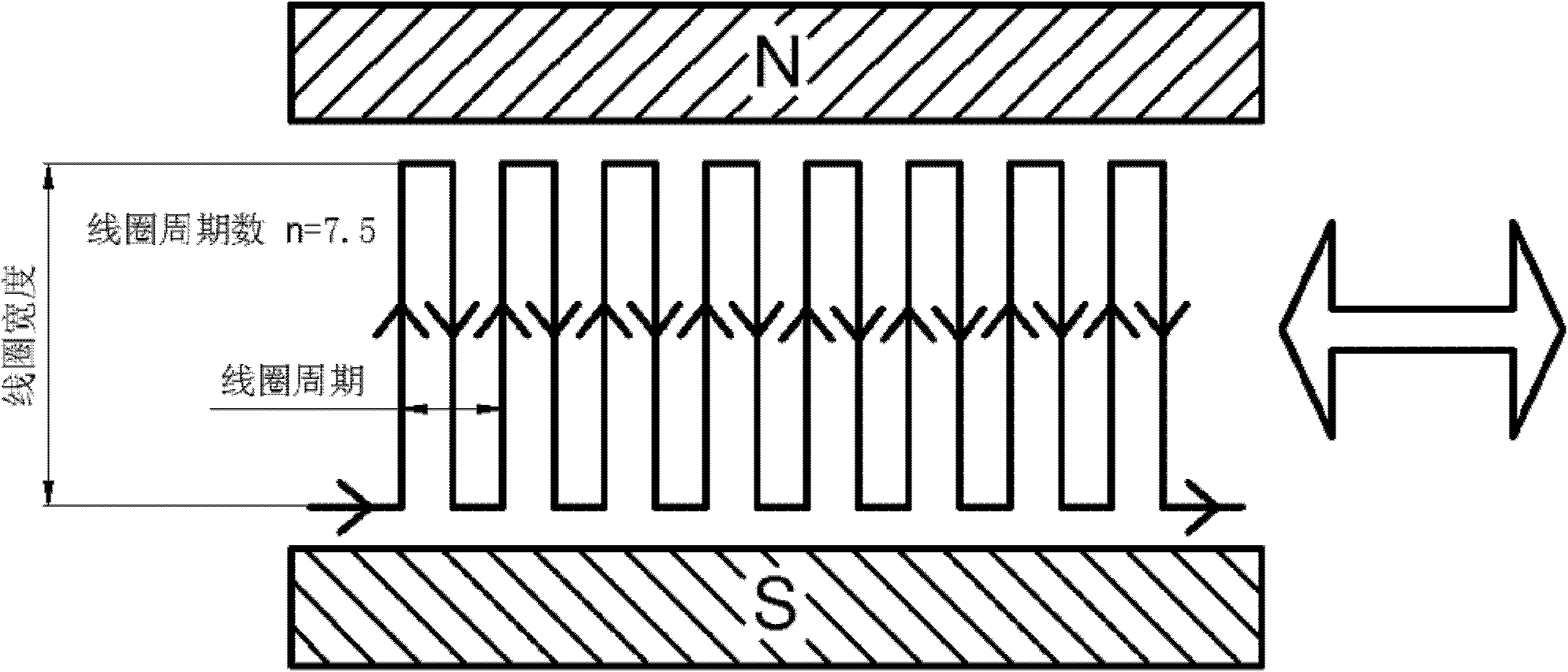 Multi-basic frequency combined SH0 model electromagnetic acoustic transducer