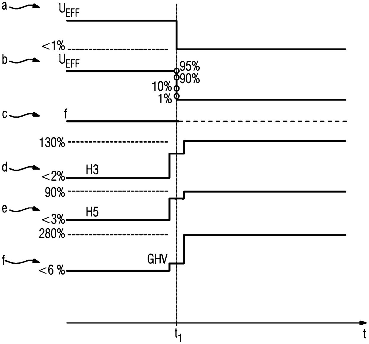 Method and device for determining the quality of voltage and/or current of a power supply