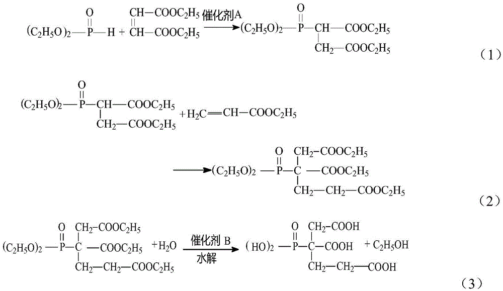 Synthesis method and application of low-phosphorous corrosion and scale inhibitor