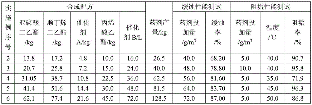 Synthesis method and application of low-phosphorous corrosion and scale inhibitor