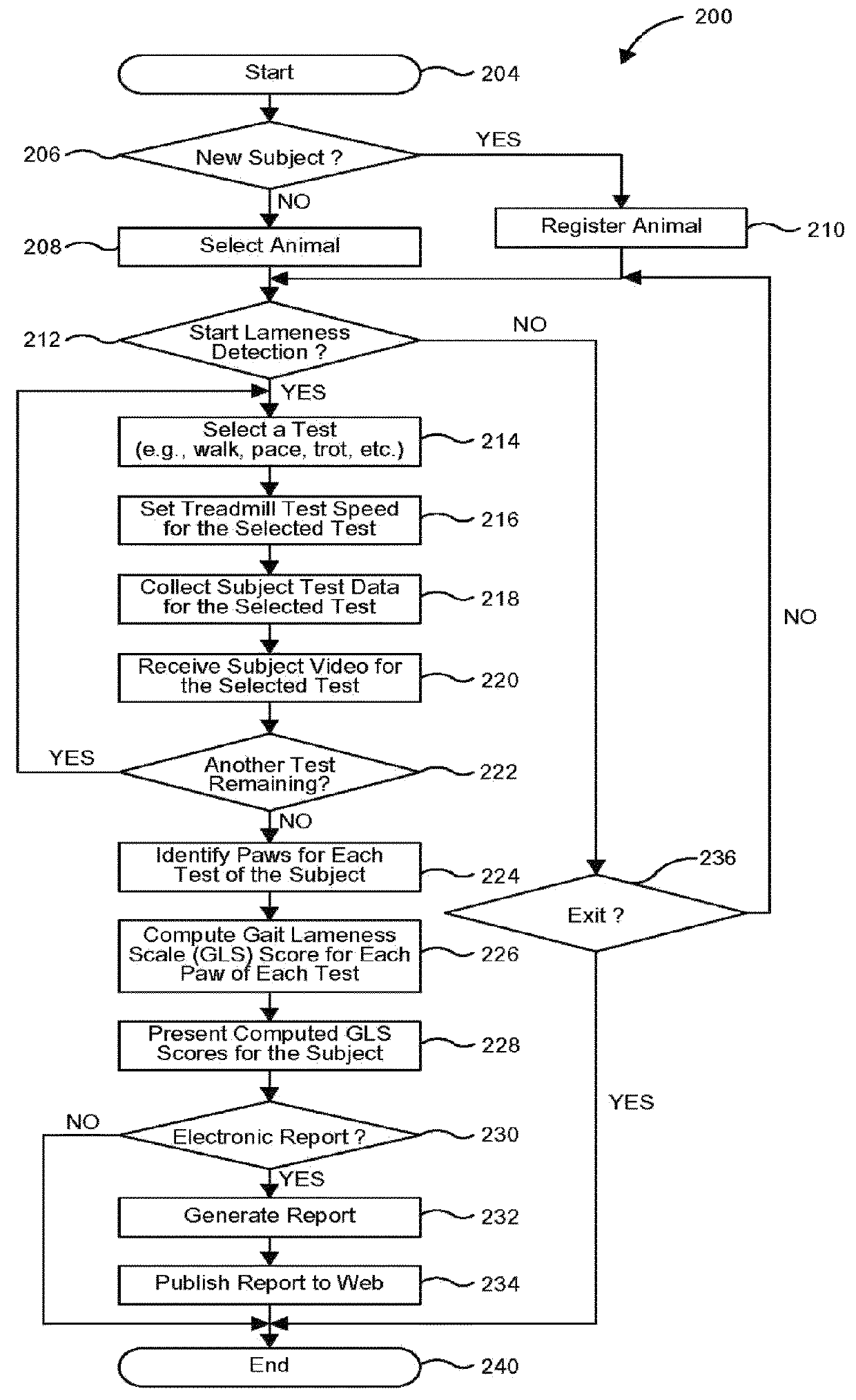 System and method to detect and quantify lameness in animals