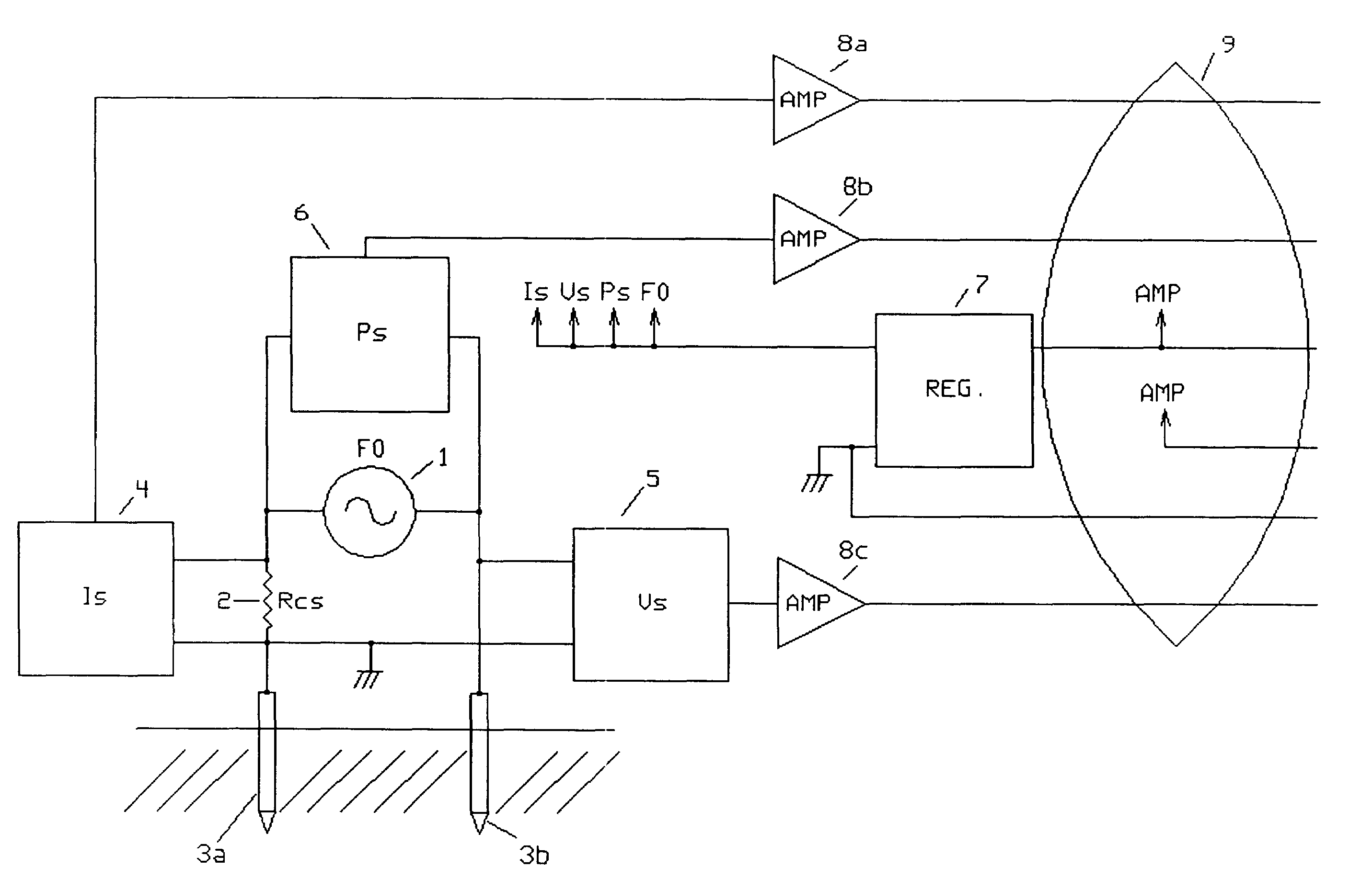 Electrically measuring soil dry density