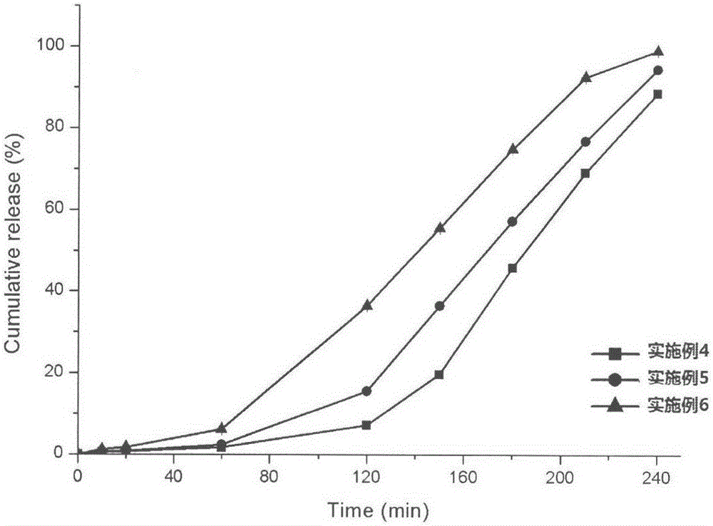 (R)-Lansoprazole time-selection pulse controlled-release pellet preparation and preparation method thereof