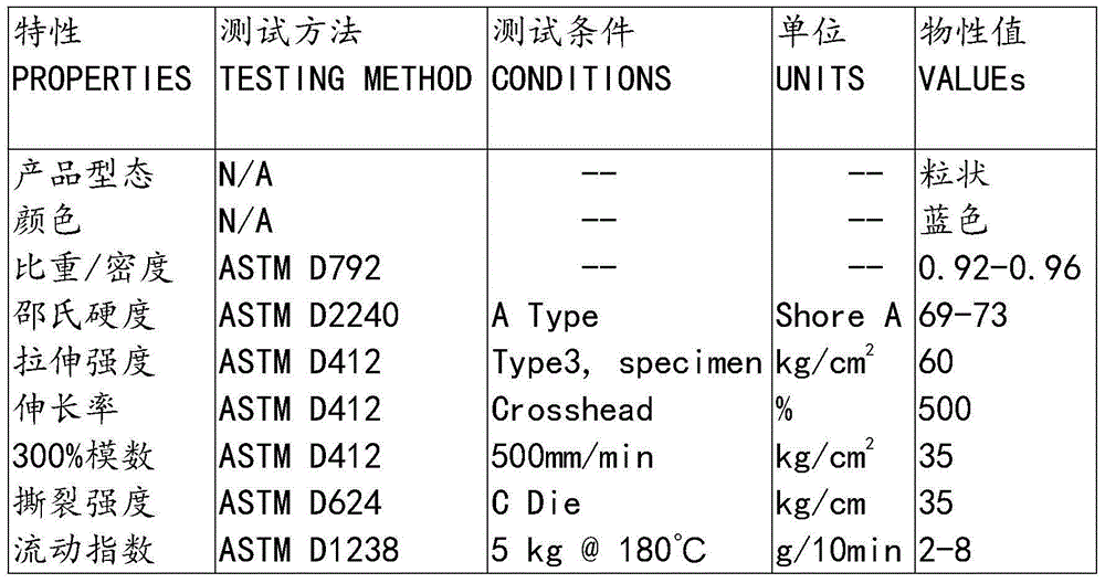 Thermoplastic elastomer medical film material