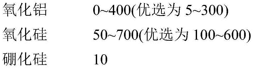 High-temperature infrared energy-saving coating based on boride ceramics and preparation method thereof