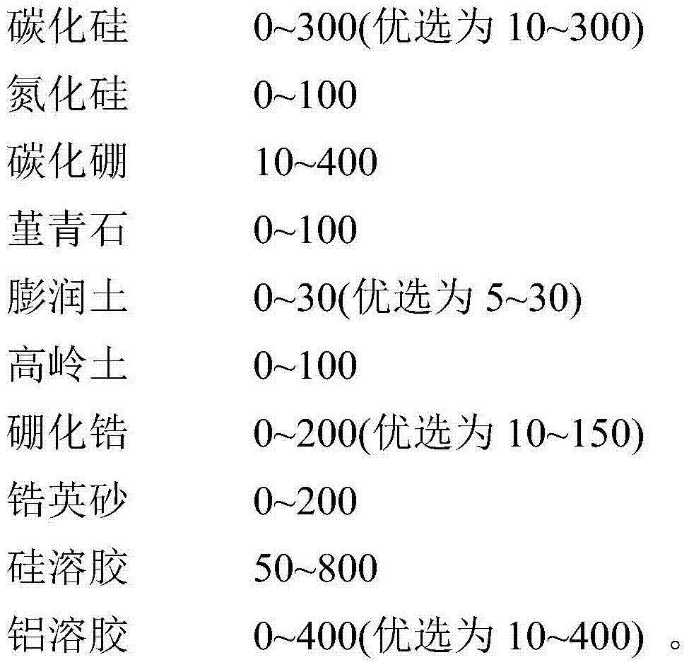 High-temperature infrared energy-saving coating based on boride ceramics and preparation method thereof