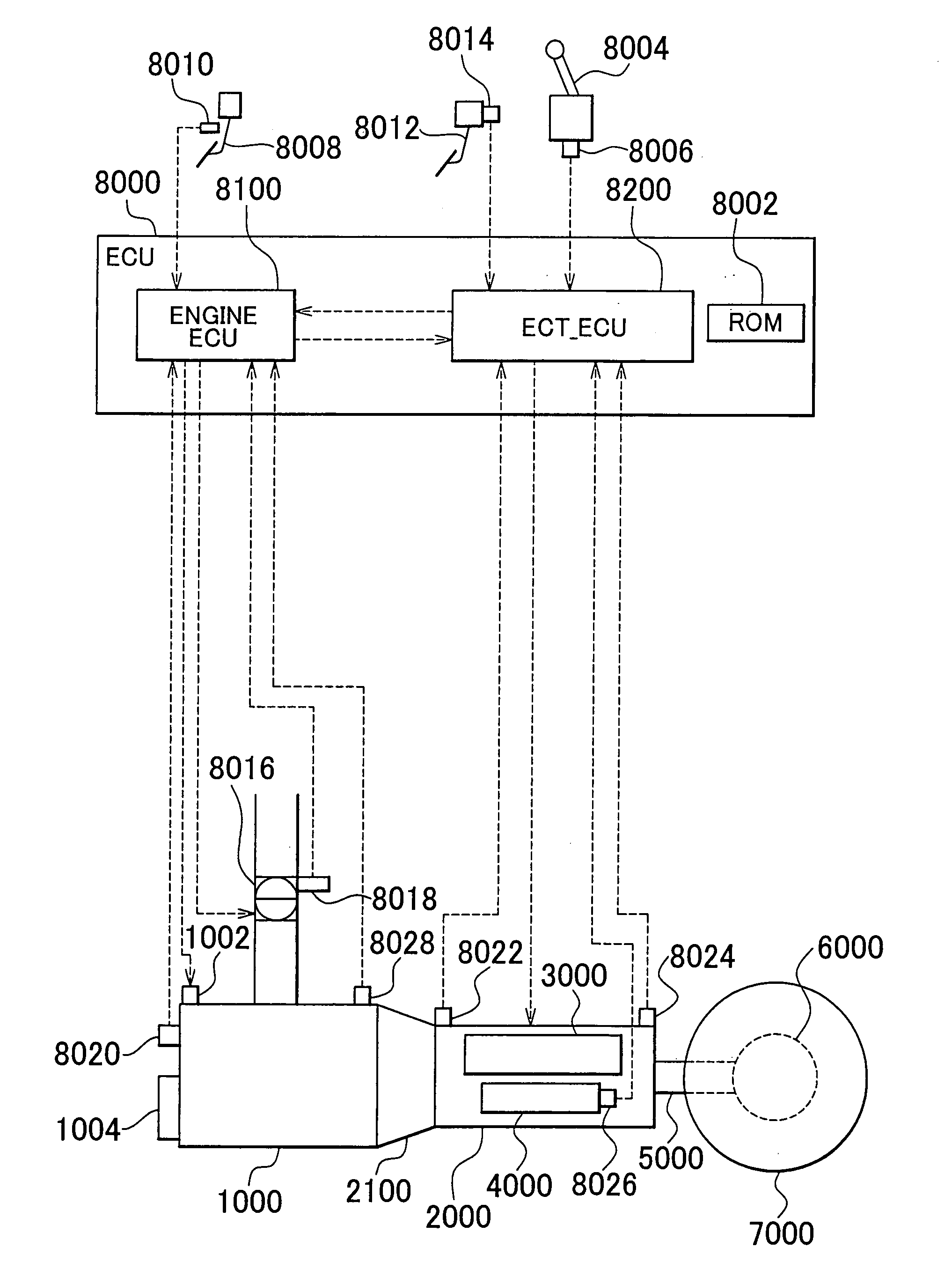 Apparatus for and method of controlling power train, and storage medium storing program for implementing the method