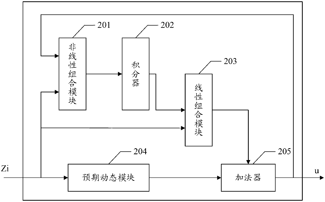 Tornambe type nonlinear robust controller, and method and system for parameter setting of Tornambe type nonlinear robust controller