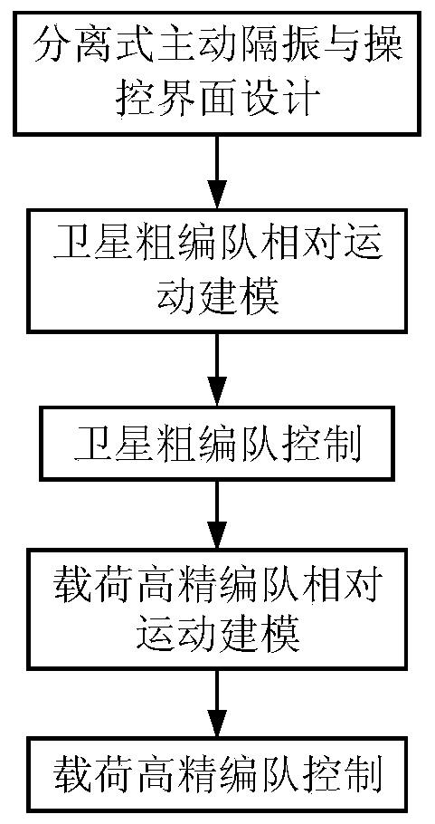 Satellite composite formation method