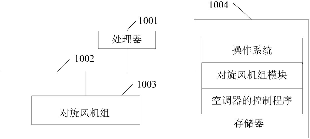 Air conditioner control method and device, air conditioner and computer-readable storage medium