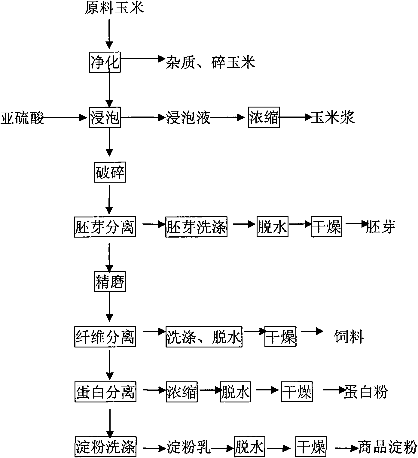 Method for producing waxy corn starch