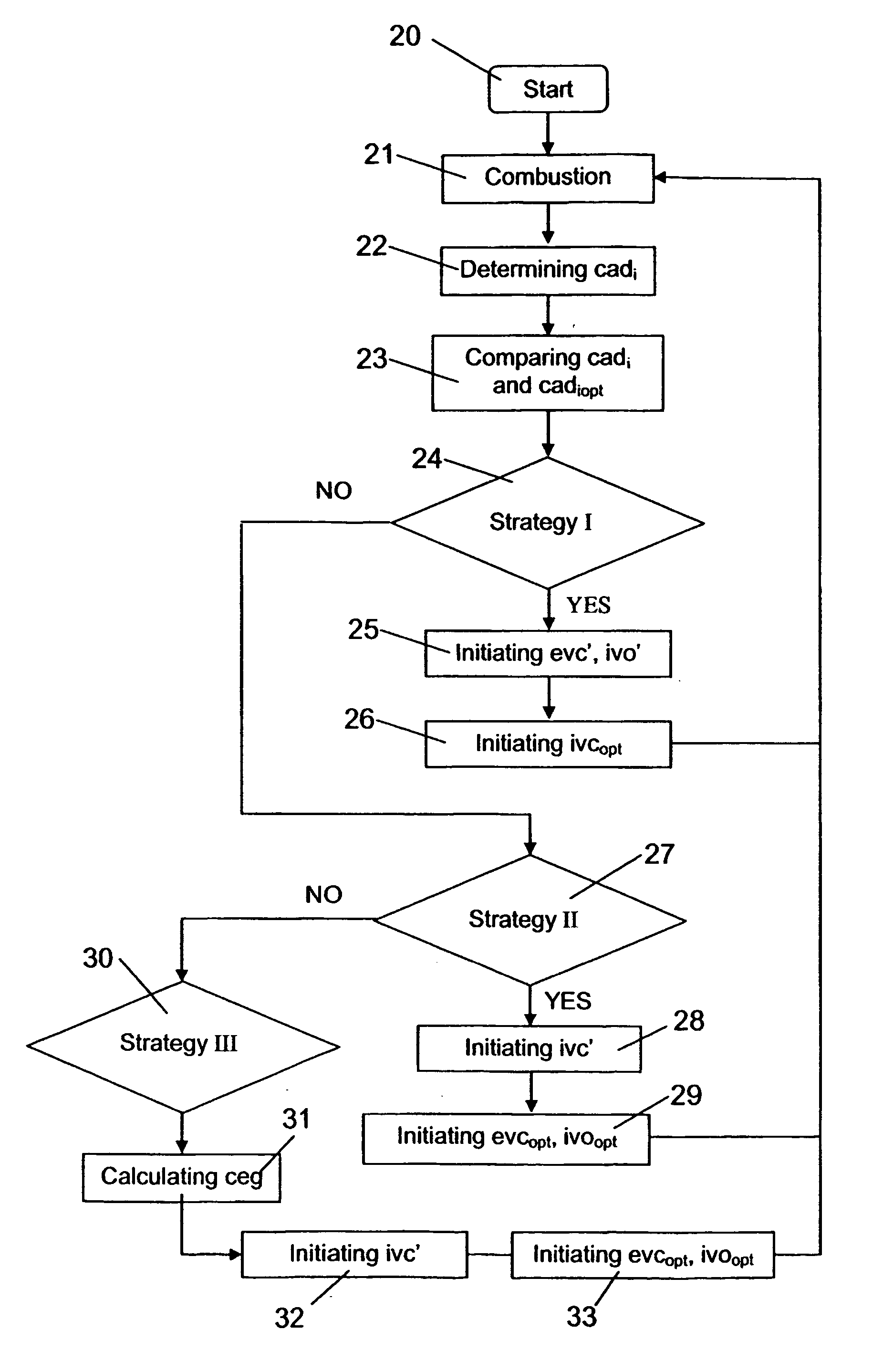 Arrangement and method for controlling a combustion engine