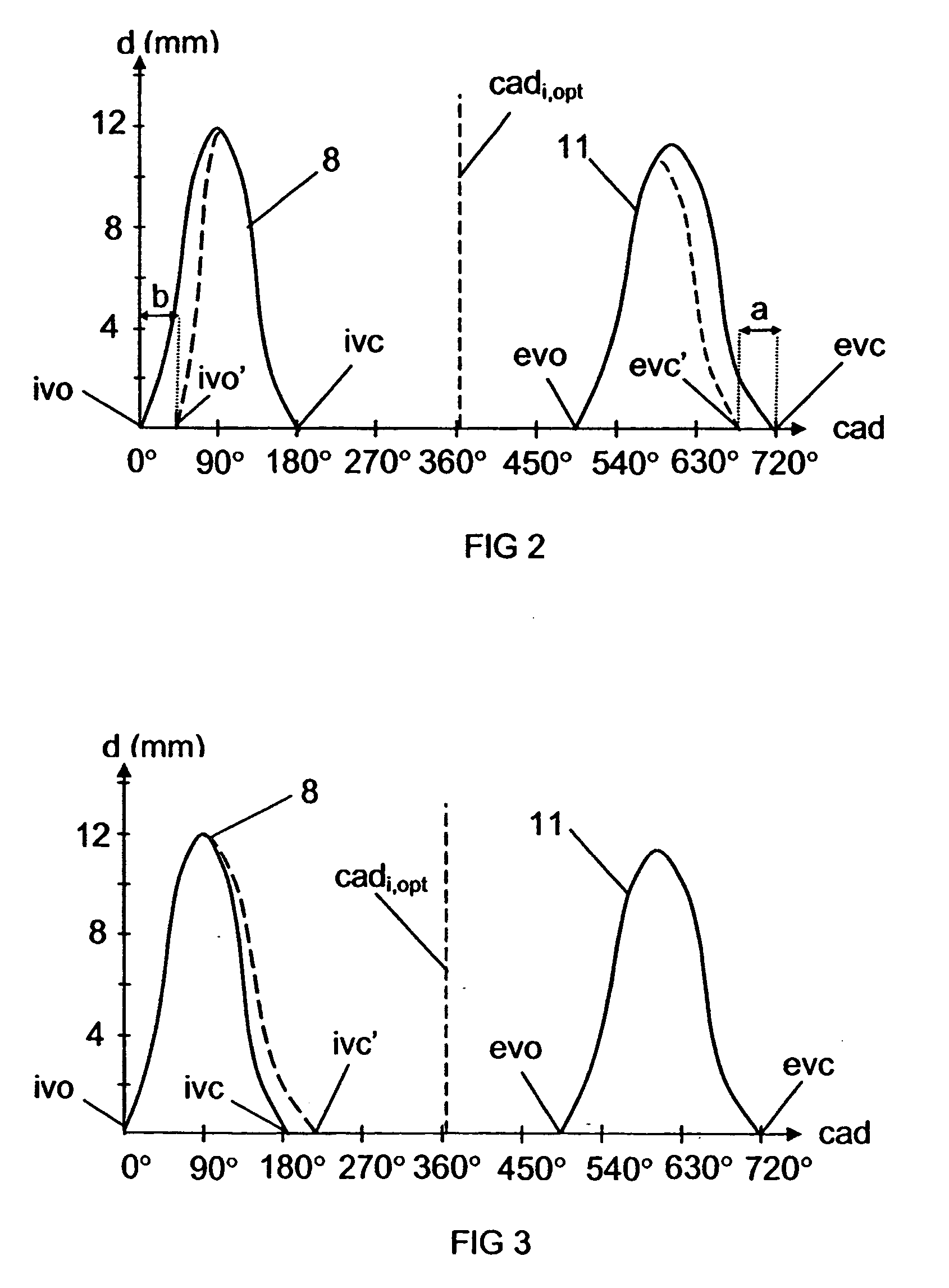 Arrangement and method for controlling a combustion engine