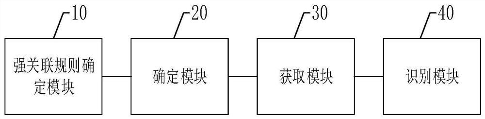 Node rigid domain identification method, device and apparatus based on monitoring data