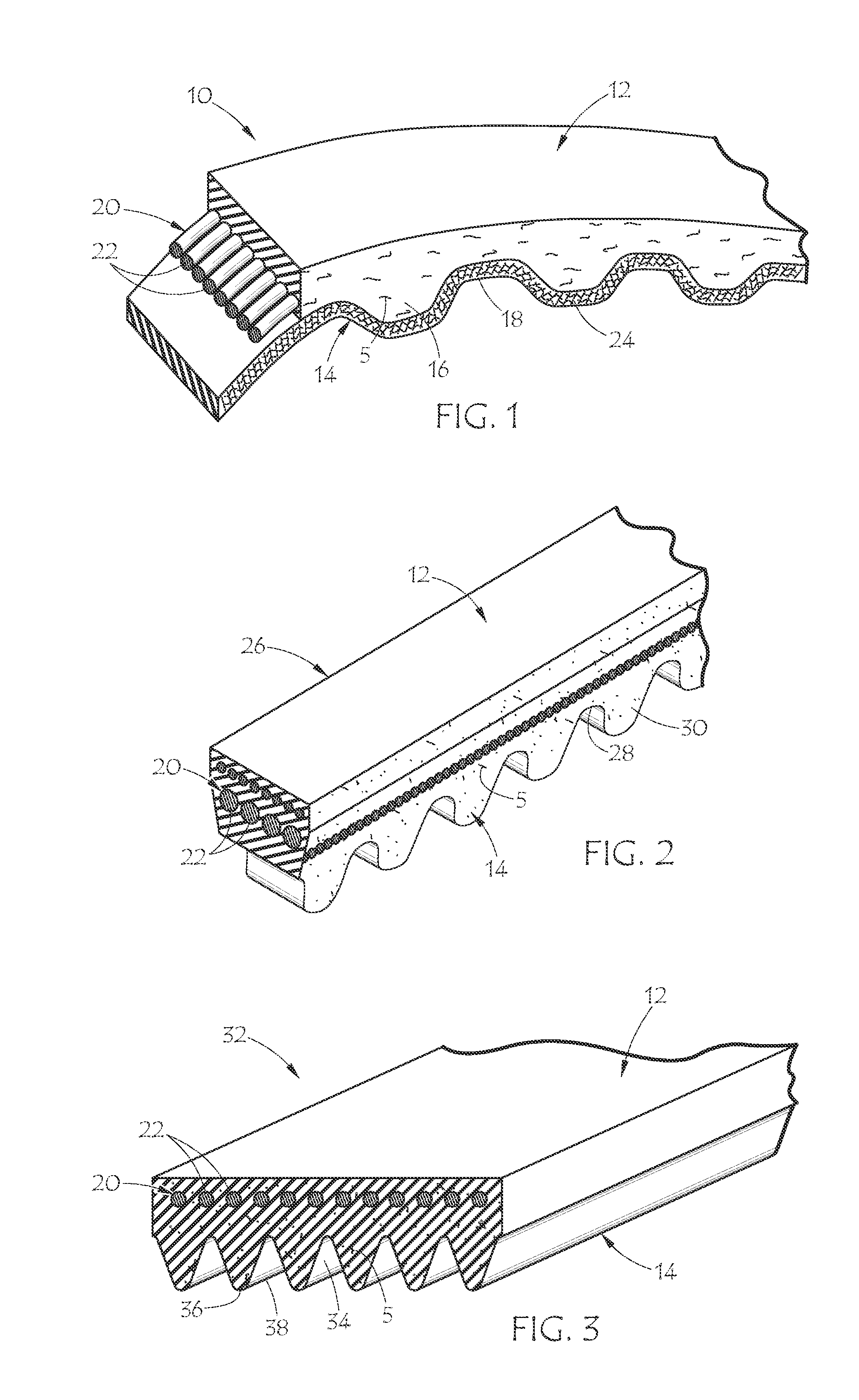 Kenaf reinforced rubber for power transmission belts