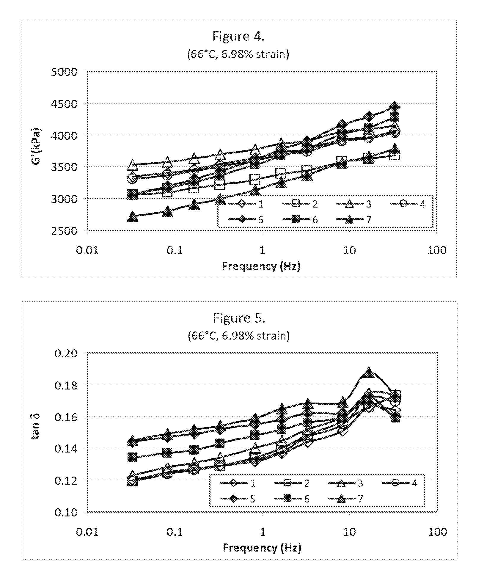 Kenaf reinforced rubber for power transmission belts