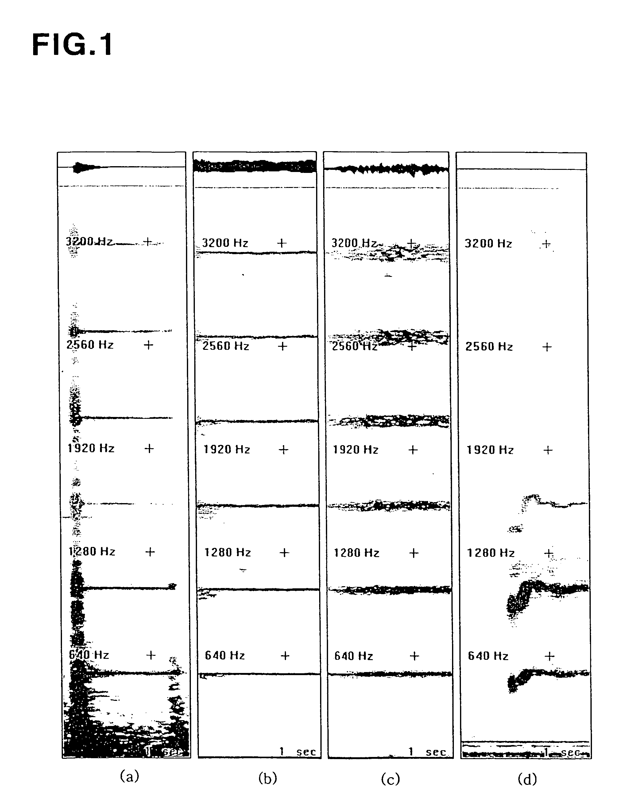 Apparatus for analyzing music using sounds of instruments