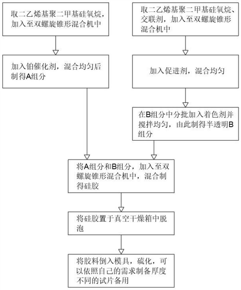 Integrated black silica gel OCR for improving performance based on crosslinking density and preparation method ofintegrated black silica gel OCR