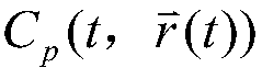 A kind of water age determination method of semi-enclosed water area