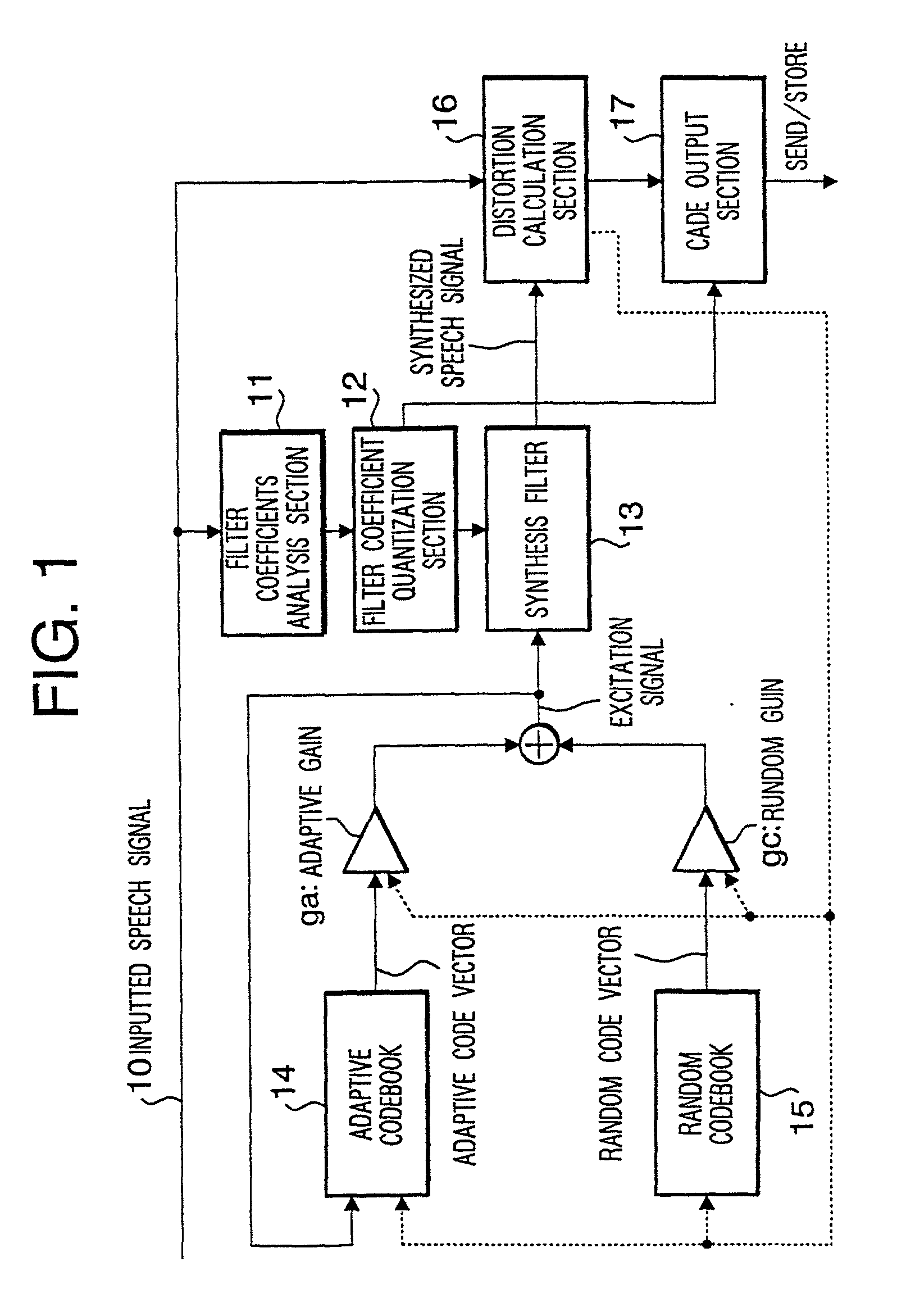 Excitation vector generator, speech coder and speech decoder