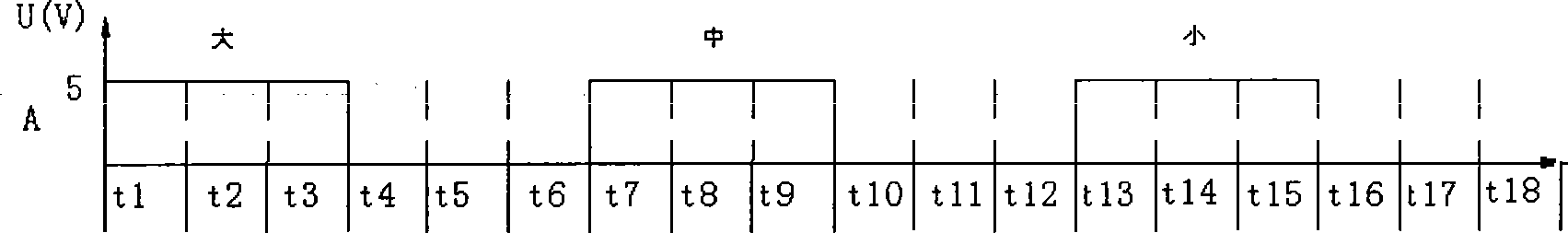 Fast and high precision speed-measuring method for motor