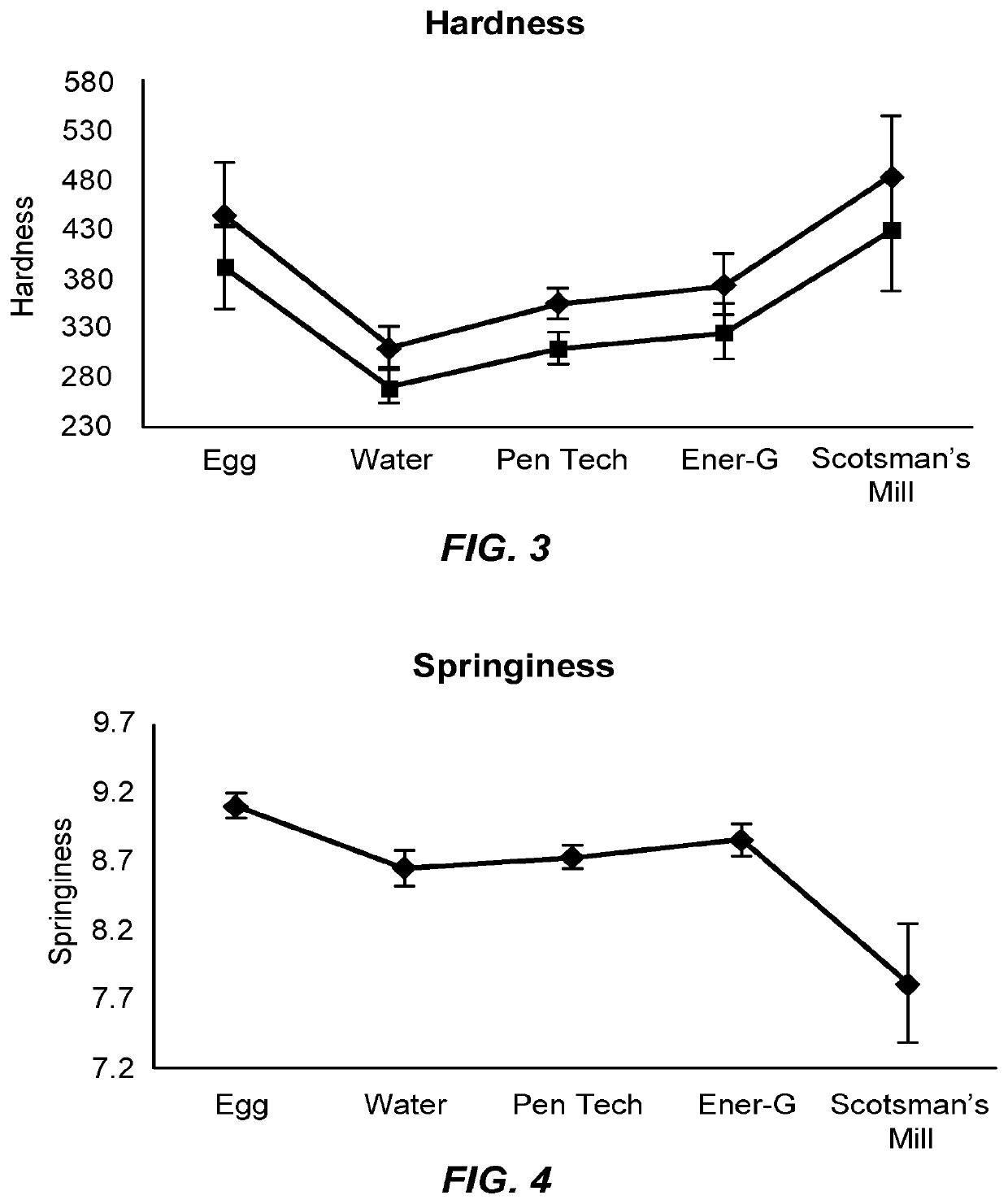 Plant-based egg substitute and method of manufacture