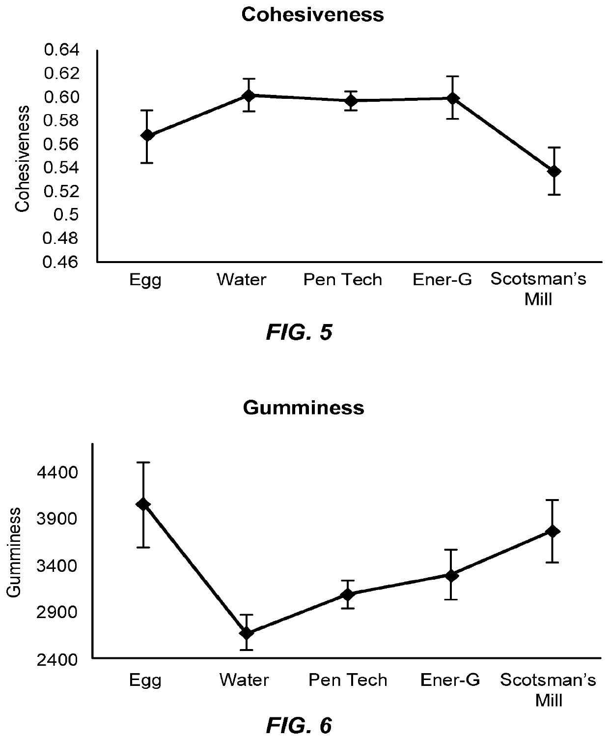 Plant-based egg substitute and method of manufacture