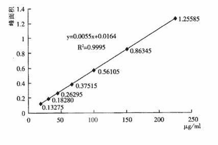 Detection method and production process for ceftizoxime sodium preparation