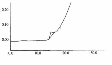 Detection method and production process for ceftizoxime sodium preparation