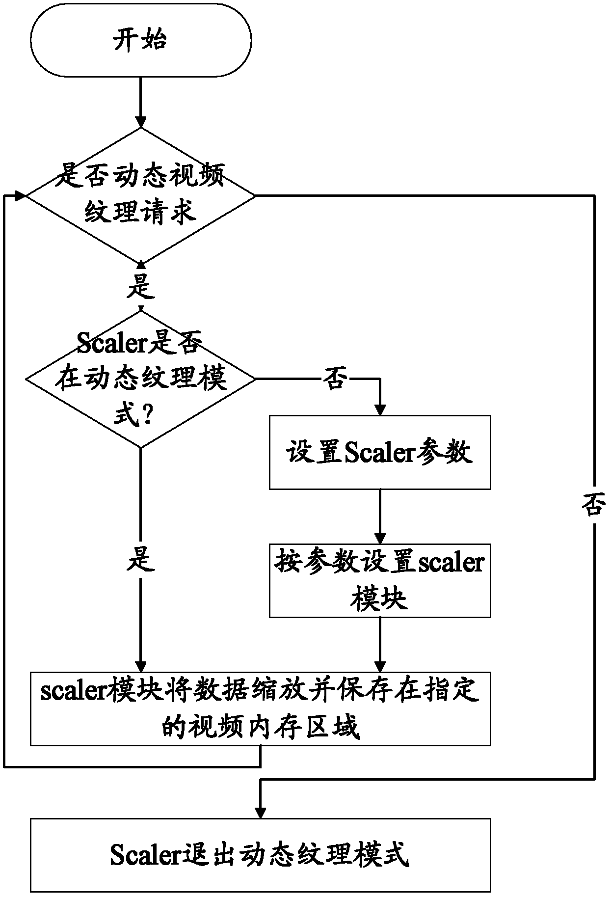 Method for generating dynamic pattern texture and terminal