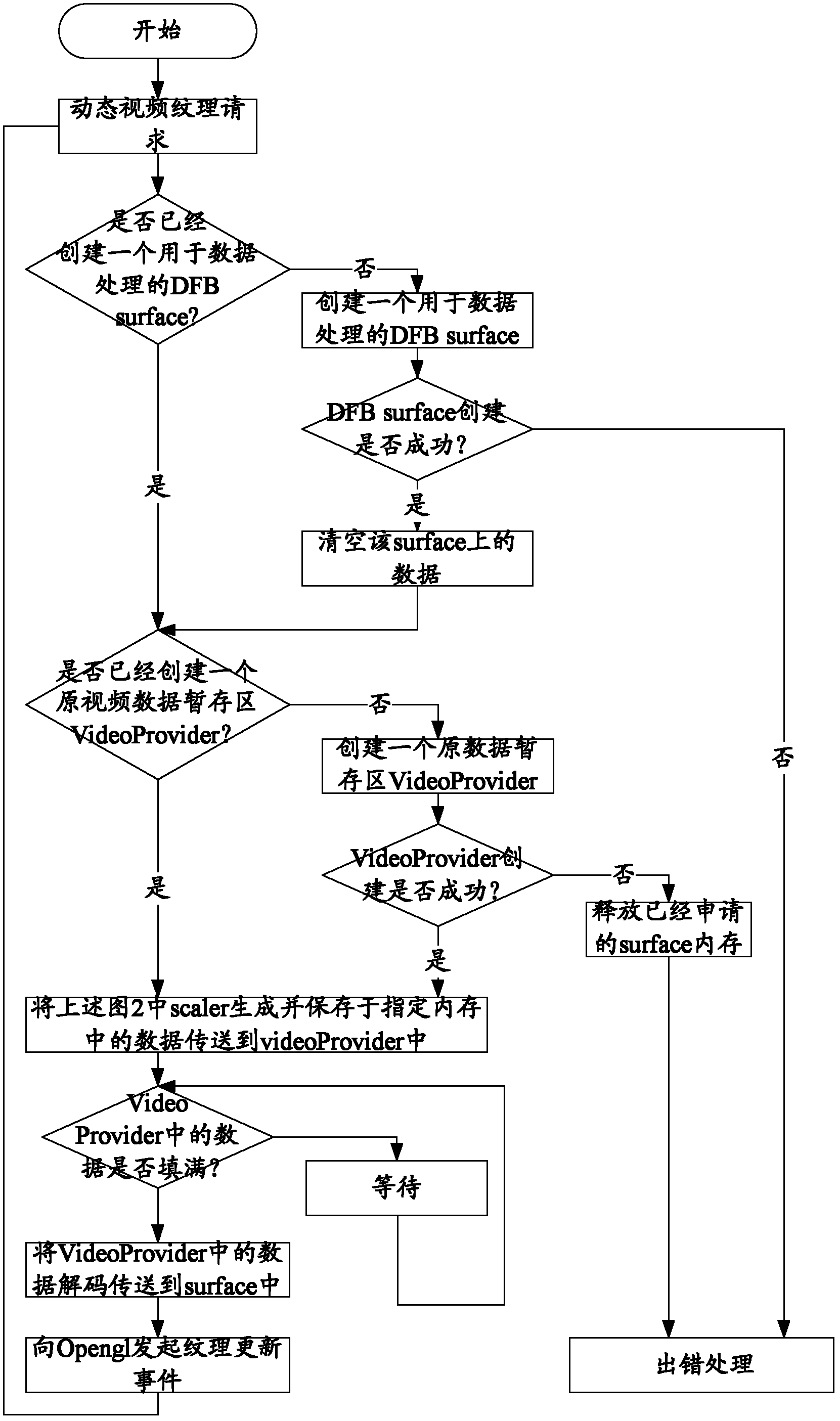 Method for generating dynamic pattern texture and terminal